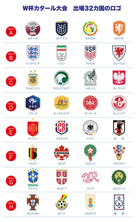 【第649回】ワールドカップカタール大会出場32カ国のロゴを一覧にしてみた ロゴコラム ロゴ作成。全国対応可能。ロゴ作成のビズアップ