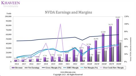 Nvidia Stock Perfectly Priced Despite Positive Outlook Rating