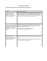 UnitVI Homework Pdf Unit VI Homework Template Complete Each Section