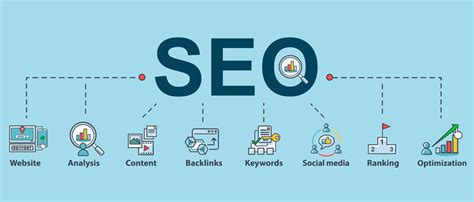 What Makes An Effective SEO Strategy Digital Marketing