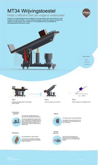 Vizualisation Product Design Poster Wrijvingstoestel Pdf