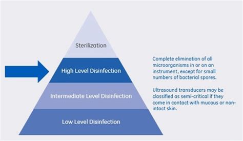 trophon EPR High Level Disinfection for Ultrasound Probes | GE Healthcare