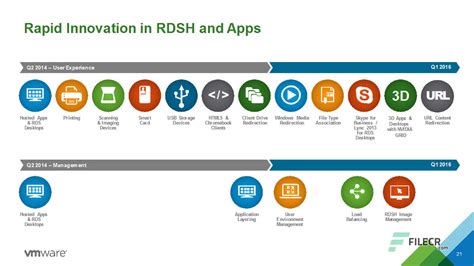 Vmware Horizon Enterprise 8132406 Filecr