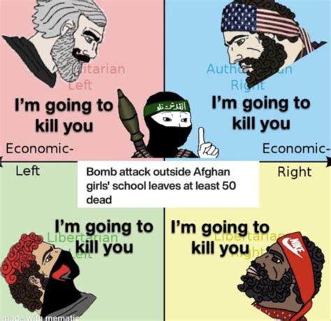 How To Unite The Polcomp R Politicalcompassmemes Political Compass