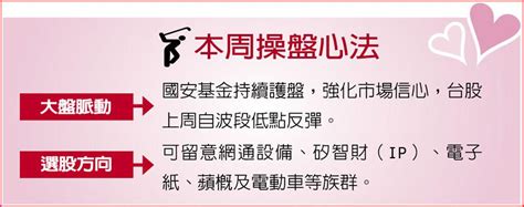 股價站穩月線 成長動能強勁 宜特保瑞 錢景看俏 上市櫃 旺得富理財網