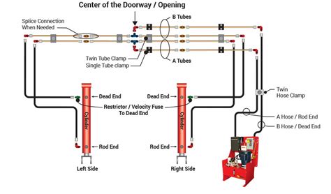 How To Install A Bifold Door - Installation Guide