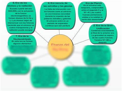 Solution Etapas Del Big Bang Studypool