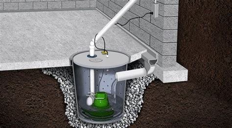 Sump Pump Installation in PA, NJ, & DE – Dry Tech Waterproofing Solutions