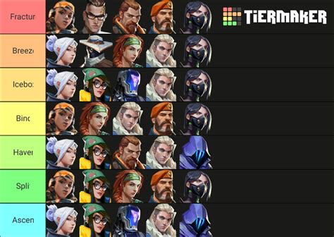 Valorant Team Comp Maker 4 0 Tier List Community Rankings TierMaker