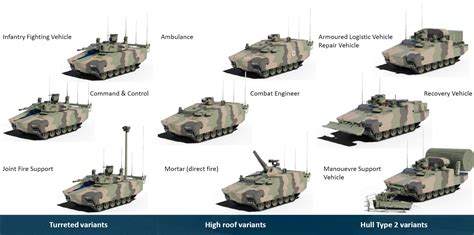 Rheinmetall Kf Lynx Ifv Variants R Tankporn