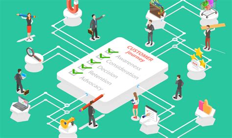Generating digital demand for the modern buyer journey: a B2B marketer ...