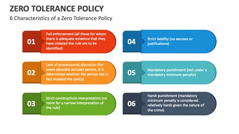 Zero Tolerance Policy PowerPoint And Google Slides Template PPT Slides