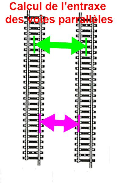 Calcul De L Entraxe Des Voies