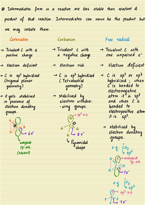 Solution General Organic Chemistry Notes Handwritten Notes Class