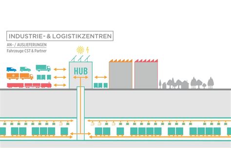 Gesetz Ber Cargo Sous Terrain In Vorbereitung Business Industry