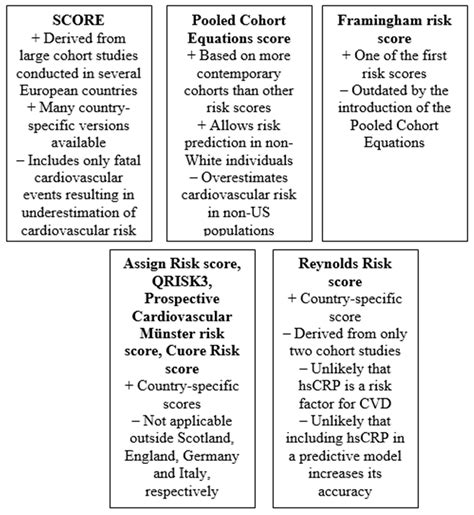 Cardiovascular Risk Prediction Models Encyclopedia Mdpi