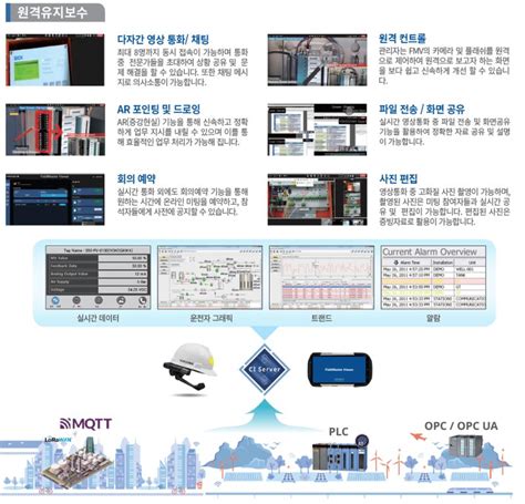 Linkedin Yokogawa Korea 페이지 Yokogawadx
