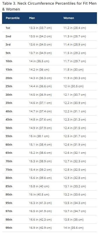 Average Neck Size Statistics and Charts for Men & Women