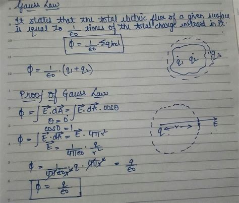 State Gausss Law Of Electrostatics