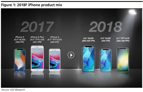 6 5 Inch IPhone X 6 1 Inch LCD IPhone In The Works For Late 2018