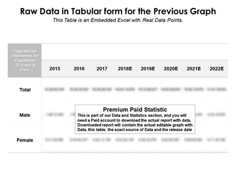 Educational Accomplishment By Sex For Population Years And Over White Alone In The US From
