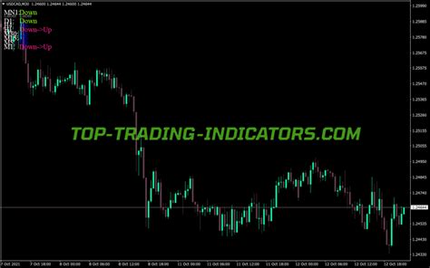 Macd Track Trend Colored Indicator Top MT4 Indicators Mq4 Or Ex4