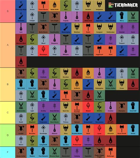 Dnd E Subclasses Maker Tier List Community Rankings Tiermaker