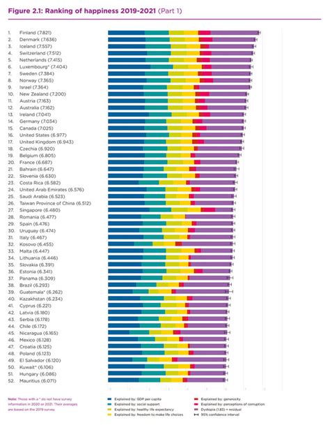 世界幸福度ランキング2022 フィンランドが5年連続1位！北欧5カ国がベスト10にランクイン！ Lifte 北欧の暮らし