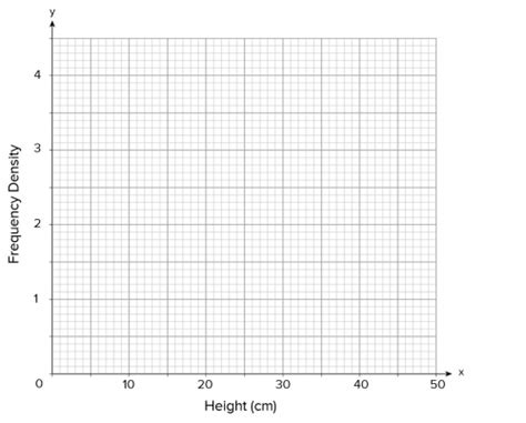 Histograms Questions Worksheets And Revision Mme