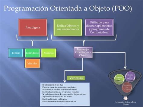 Introducion A La Informatica Lenguaje De Programacion Estructurado Y