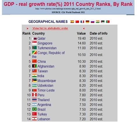 Geological Politics: Economy of Afghanistan