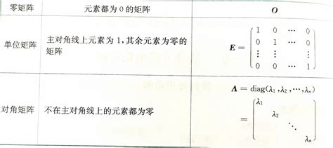 线性代数第二章矩阵及其运算详解 线性代数矩阵运算 CSDN博客