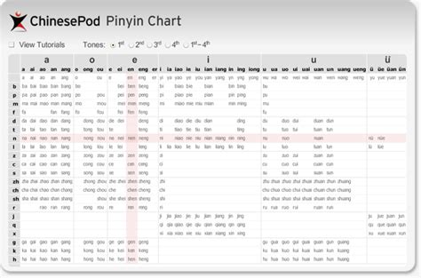 Pinyin table ~ Free Download