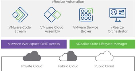 Vrcloud X Vmware Vrealize Automation