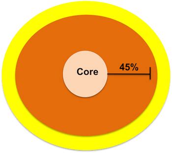 Facts About Radiation Zone - All About Radiation