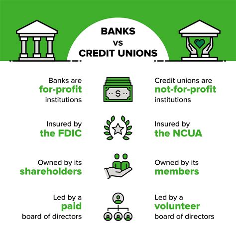 Credit Unions Vs Banks Pros Cons And Recommendations Idaho Central