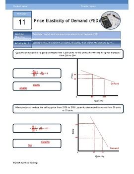 Price Elasticity Of Demand PED Economics Worksheet TPT