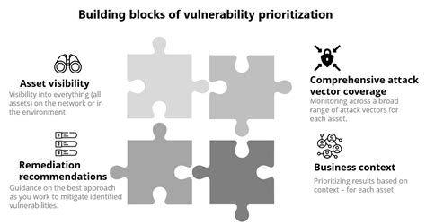 What Is Vulnerability Prioritization Balbix