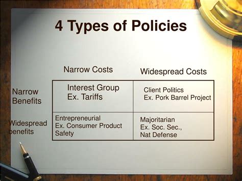 Ppt Public Policy Powerpoint Presentation Free Download Id720699