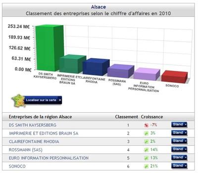 Le Top 10 Des Imprimeries D Alsace