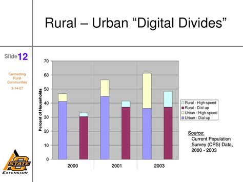 Ppt Connecting Rural Communities In Service Powerpoint Presentation