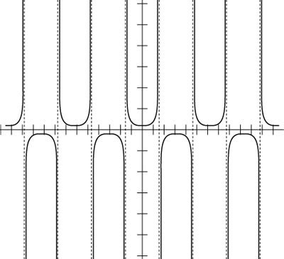 Graph Variations on a Secant Function - dummies