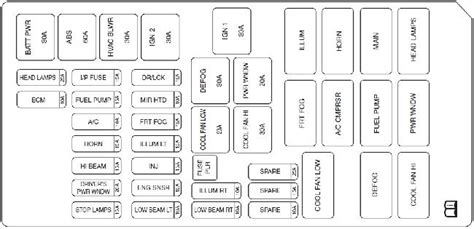 Fuse Box Diagram Chevrolet Uplander 2005 2009 50 Off