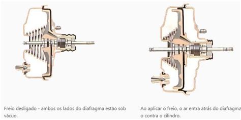 Como Funcionam Os Sistemas De Freios Automotivos Automotivo Freio