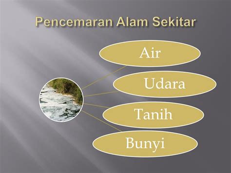 Ppt Pencemaran Alam Sekitar Powerpoint Presentation Free Download