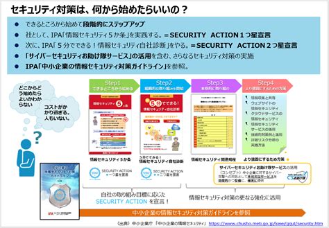 中小企業がまず取り組むべきセキュリティ対策