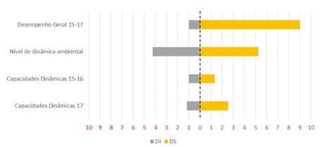 Capacidades Din Micas Em Um Ambiente De Crise Uma An Lise Comparativa