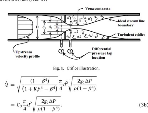 Figure 1 From A Power Law Approach To Orifice Flow Rate Calibration