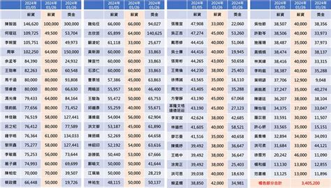 黨工沒領到340萬？民眾黨認浮報薪資 四叉貓揭「71人名單」槓上陳智菡 政治 三立新聞網 Setn