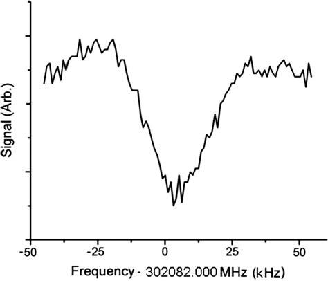 Second Harmonic Detection Of Saturated Absorption Dip For The J